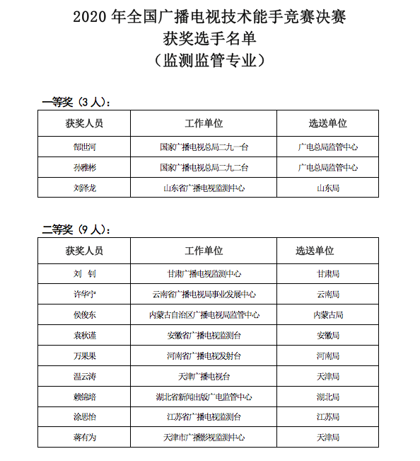新澳今天最新免费资料040期42-29-25-11-35-25T：48