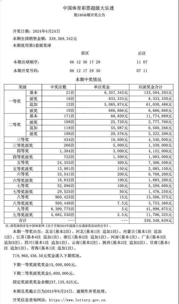新澳门开奖结果040期17-28-25-38-2-19T：35