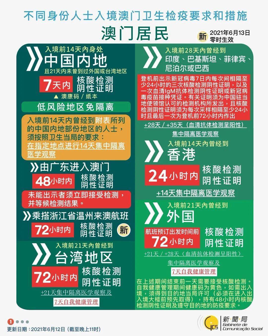 若曼 第2页