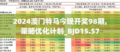 2025新澳门特马今晚开,诠释解析落实_至尊版66.134