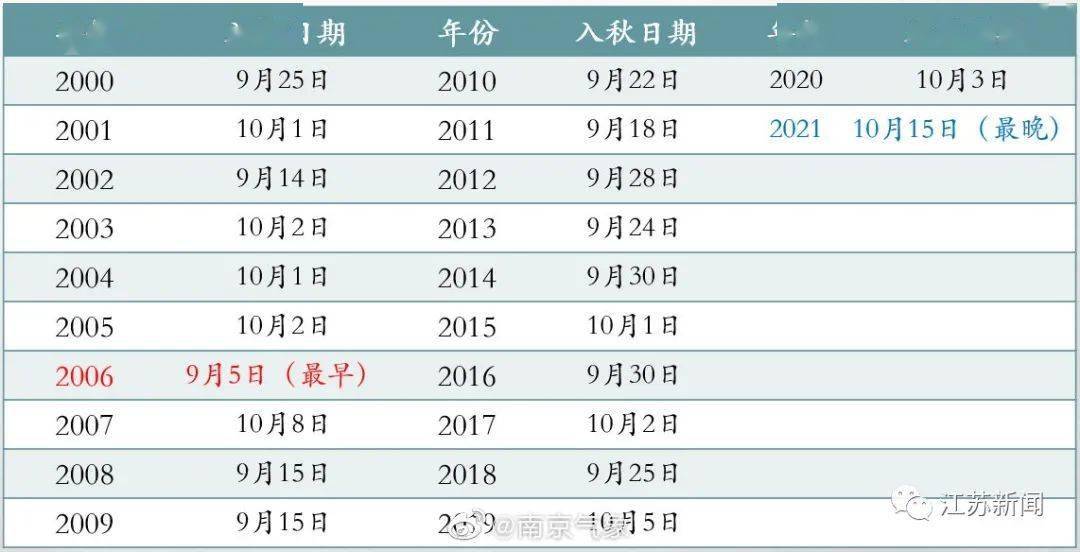 新澳门开奖结果2025开奖记录查询表,高效实施方法解析_界面版50.946