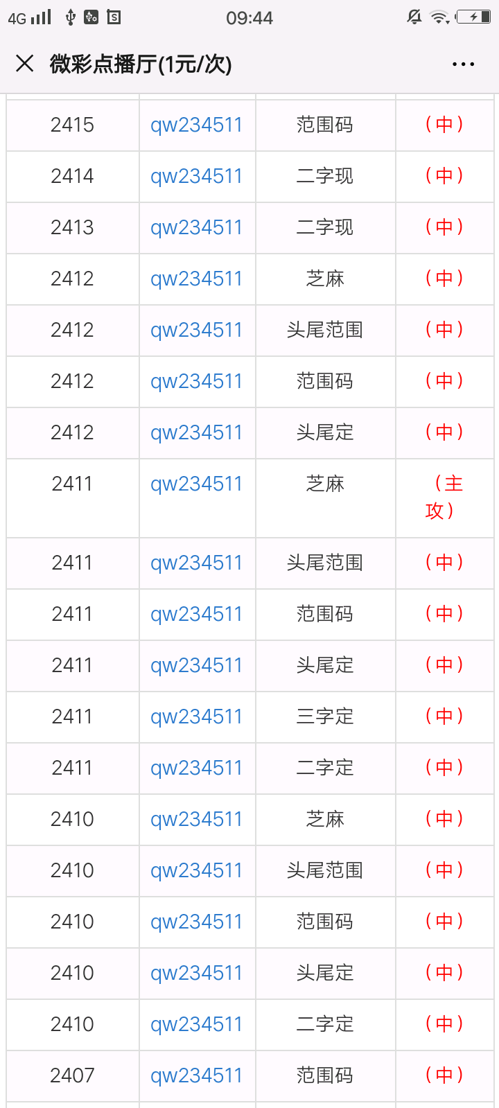 澳门一码一码100准确最全040期12-22-36-4-45-25T：7