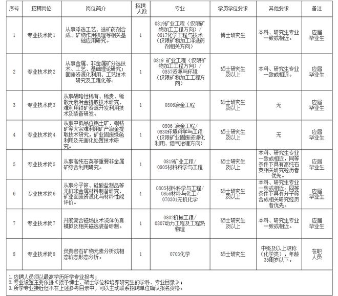 定结县自然资源和规划局最新招聘信息公告发布