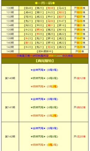 白小姐最新一肖一码中奖技巧｜动态调整策略执行