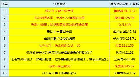 2024精准资料免费大全｜互动策略评估