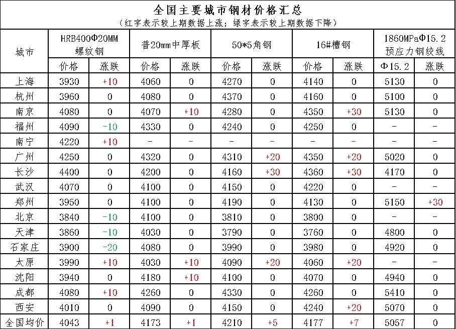 无缝钢材最新报价与市场动态分析概览