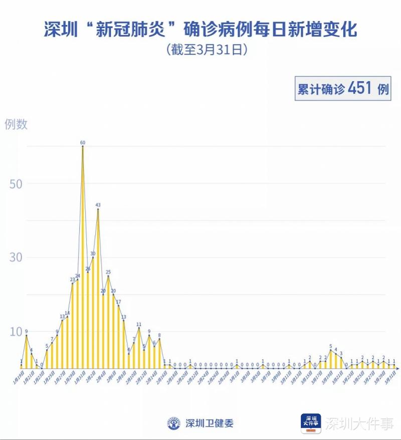 全球视野下的肺炎疫情最新报告情况及应对策略