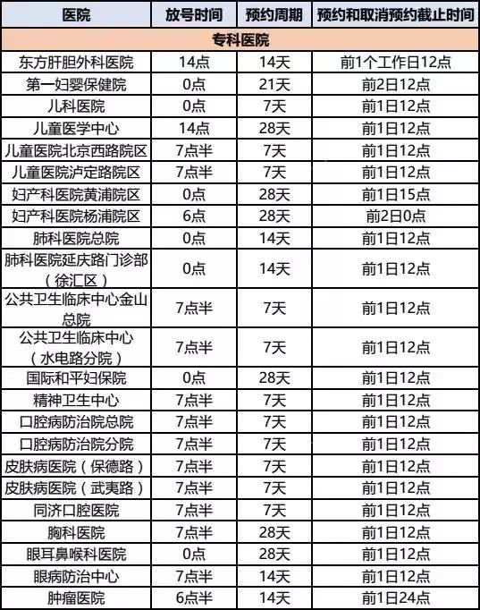 上海最新医院名单概览，最新医院名单上海全解析