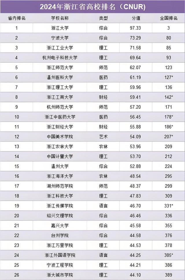 最新全国大学排名概览