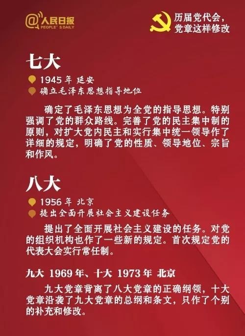 党章最新修改，新时代党的建设的行动指南